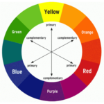 the color wheel. Color psychology in interior design